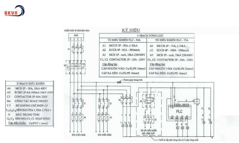 Sơ đồ nguyên lý tủ điện: Chi tiết từ A-Z